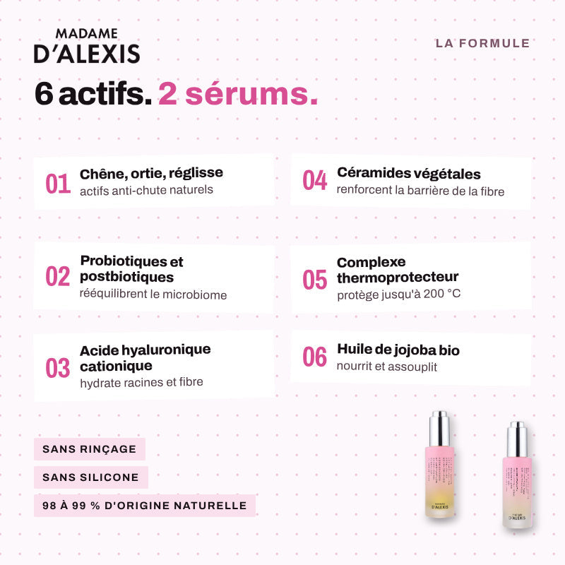 Anti-Hair Loss & Protection Routine: Madame d'Alexis Day & Night Serum